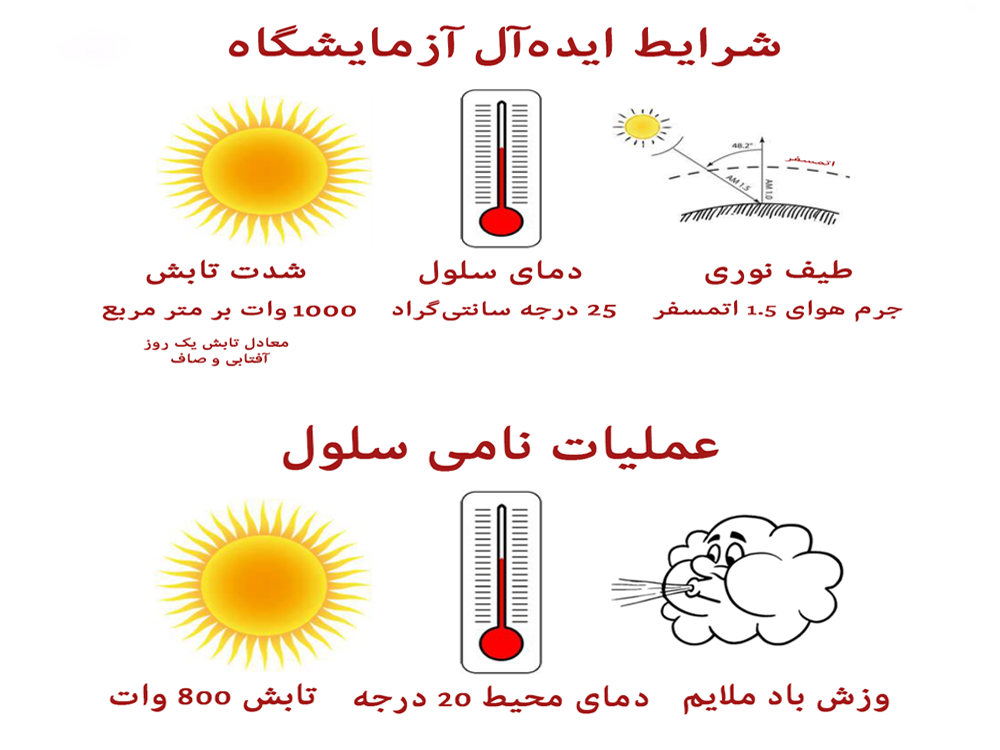 شرایط ایده آل تا گرمای واقعی - راهنمای جامع فناوری‌های پنل خورشیدی  از سلول تا نیروگاه و انتخاب بهترین نوع
