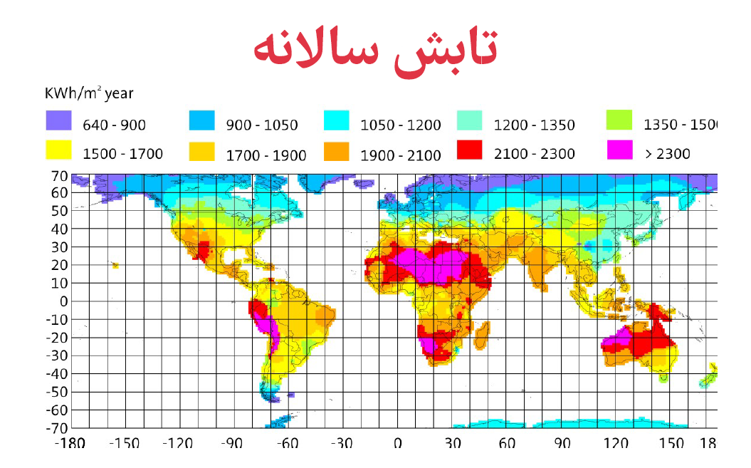 تابش سالانه - انرژی خورشیدی